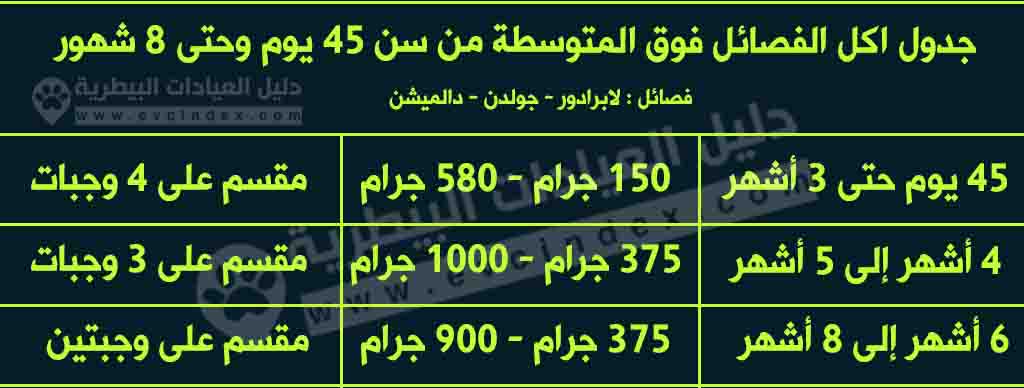 جدول اكل الجراوي فوق المتوسطة